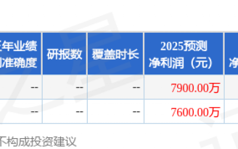 新瀚新材（301076）2025年年报简析：营收净利润同比双双增长，盈利能力上升