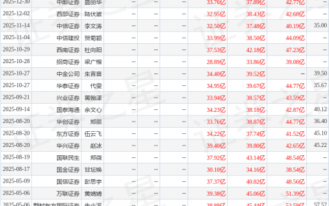 华润三九（000999）2025年年报简析：营收净利润同比双双增长