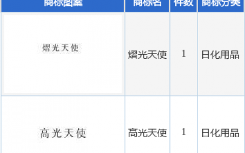 爱美客新提交“高光天使”、“熠光天使”等2件商标注册申请