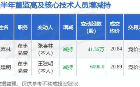 华新环保：3月24日董事王建明、张喜林减持股份合计41.96万股