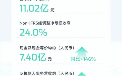 图达通发布2025年财报 | 拐点初现！多引擎增长，解锁物理AI的无限可能