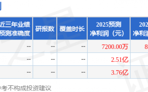 戴维医疗（300314）2025年年报简析：营收净利润同比双双增长