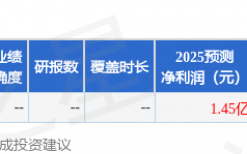 宝色股份（300402）2025年年报简析：净利润同比下降20.88%，应收账款上升