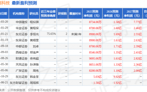 千里科技（601777）2025年年报简析：营收净利润同比双双增长，盈利能力上升