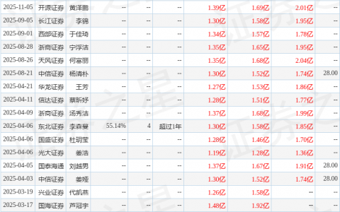 爱婴室（603214）2025年年报简析：增收不增利，公司应收账款体量较大