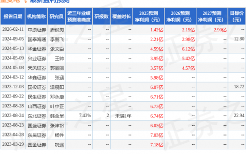 望变电气（603191）2025年年报简析：营收净利润同比双双增长，公司应收账款体量较大
