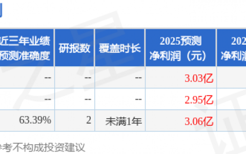 汉宇集团（300403）2025年年报简析：营收净利润同比双双增长，公司应收账款体量较大