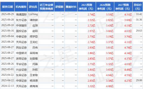 彩讯股份（300634）2025年年报简析：营收净利润同比双双增长，公司应收账款体量较大