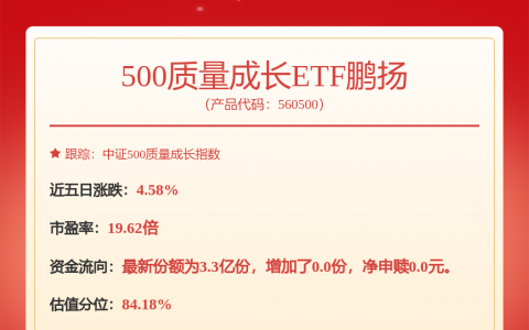杰瑞股份：截至4月10日，公司股东总户数54569户，机构7121户