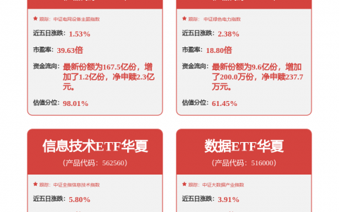 刚刚，“一字”封板！AI，传出重磅消息！