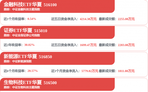 国晟科技股价异动 固态电池项目贷款仍未到位
