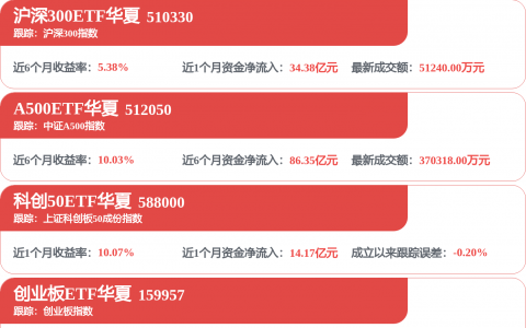 硬科技H股溢价启示： 估值收敛需看业绩与资金共识