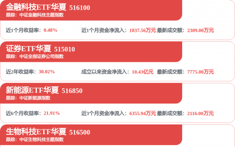 华林证券，迎新高管！一季度增收不增利