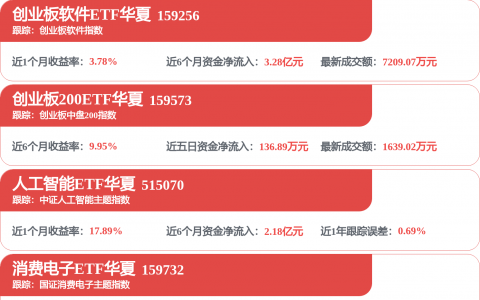 中科创达：北京聚引持有极视角已发行股份总额约0.56%