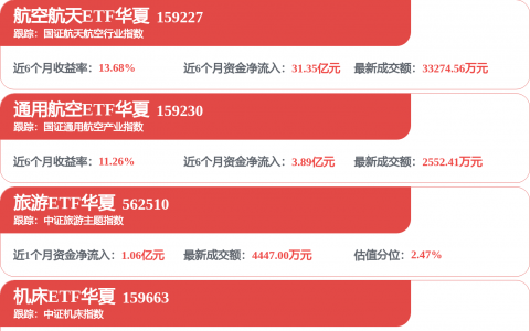 光启技术(002625.SZ)：2026年一季度归母净利润1.76亿元，同比增加17.03%