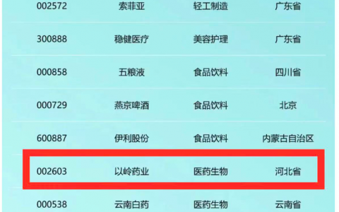 以岭药业入选《新财富》杂志“最具国潮品牌力公司”榜单