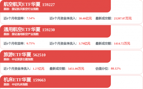 2025年报排行榜：国防军工行业增速领跑