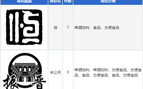 恒顺醋业新提交“恒”、“未公开”等11件商标注册申请