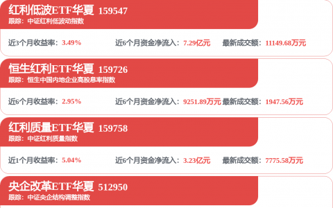 历史首次，电子行业研发首超建筑 稀缺“三优”公司仅27家