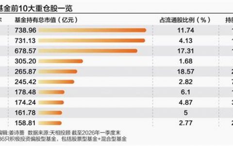 公募抱团“追光”，光模块行情“见顶”？机构最新研判