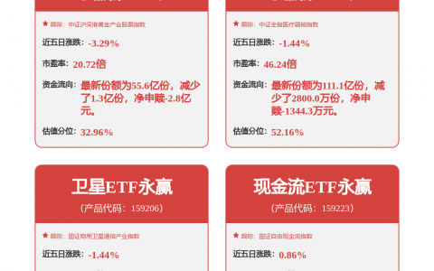 长城汽车4月销售新车10.63万辆，同比增长6.25%