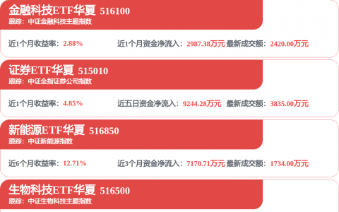 华泰证券：二季度进入风电施工旺季 产业链排产出货有望环比向上