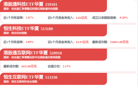 A股5月“开门红” 科技叙事激活市场情绪