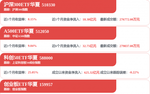 5500多家企业答卷 解码中国经济“密钥”