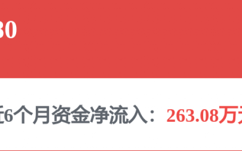 海尔智家获得发明专利授权：“空调控制方法及空调器”