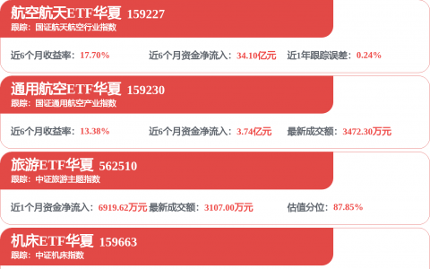 下周A股将有53家公司有限售股份解禁 总解禁市值达591.05亿元
