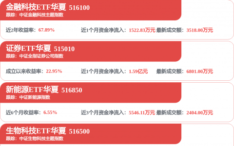 华泰证券：科技内部切换可考虑半导体设备、分立器件等方向