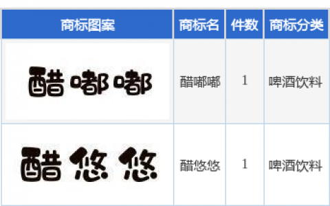 恒顺醋业新提交“醋悠悠”、“醋嘟嘟”等2件商标注册申请
