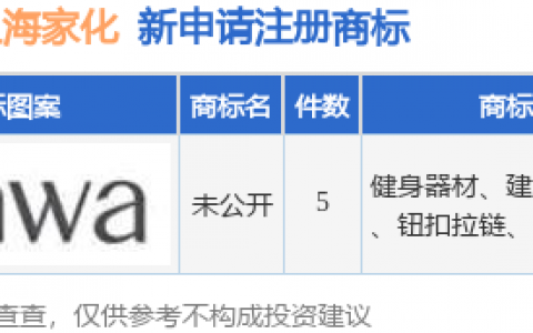 上海家化新提交“未公开”等5件商标注册申请