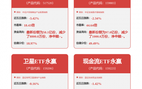 耐普矿机(300818.SZ)与紫金矿业签订战略合作