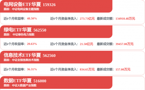 A股最强风口之一！“世界变压器之都”订单已排至2027年 | 特色产业调研行