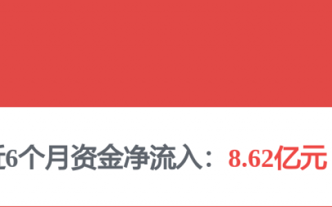 光伏设备概念异动拉升 帝尔激光涨超10%