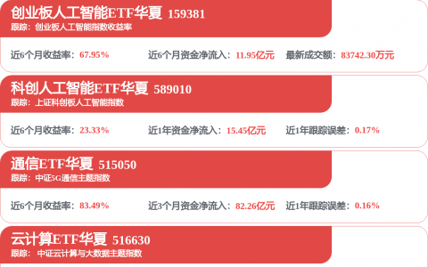 港股中兴通讯涨超11%