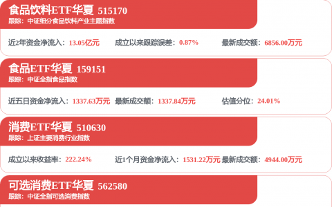 方洪波：美的集团三年内不做大的并购
