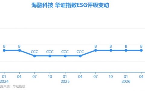 【ESG动态】海融科技（300915.SZ）获华证指数ESG最新评级B，行业排名第68
