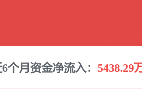 美联储，突变！科技股全线暴跌！