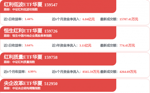 杰普特(688025.SH)：厦门同聚拟减持合计不超过95万股股份