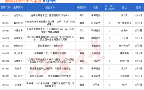 券商今日金股：2份研报力推一股（名单）