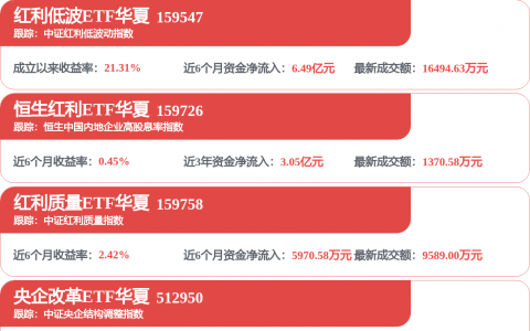 重庆银行盘中创历史新高