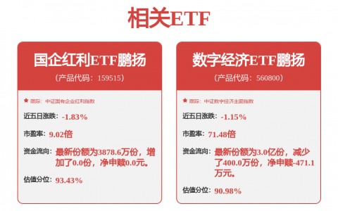 上市公司密集调整定增定价基准日 压缩套利空间