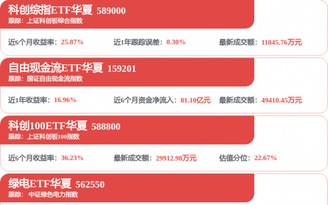 格力电器获得实用新型专利授权：“末端送风模块、空调器及数据中心”