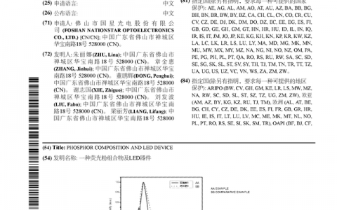 国星光电公布国际专利申请：“一种荧光粉组合物及LED器件”