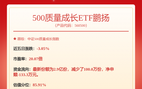 300476，英伟达、谷歌、微软等企业供应商，29倍大牛股！