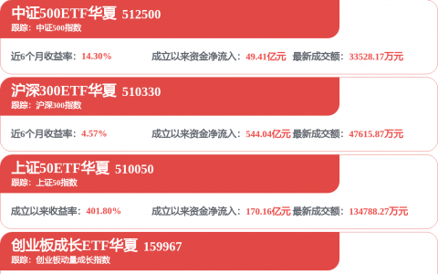 人民鉴真111期丨中际旭创：受汇兑影响业绩爆雷的传闻不实
