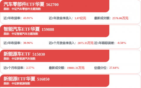 富祥股份：目前公司锂电池电解液添加剂VC产能已提升至10000吨/年