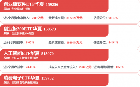 今日1288只个股突破五日均线